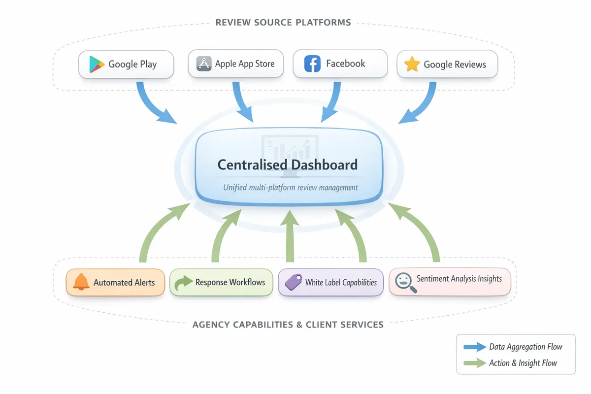 Overview of key trends impacting digital feedback monitoring for agencies